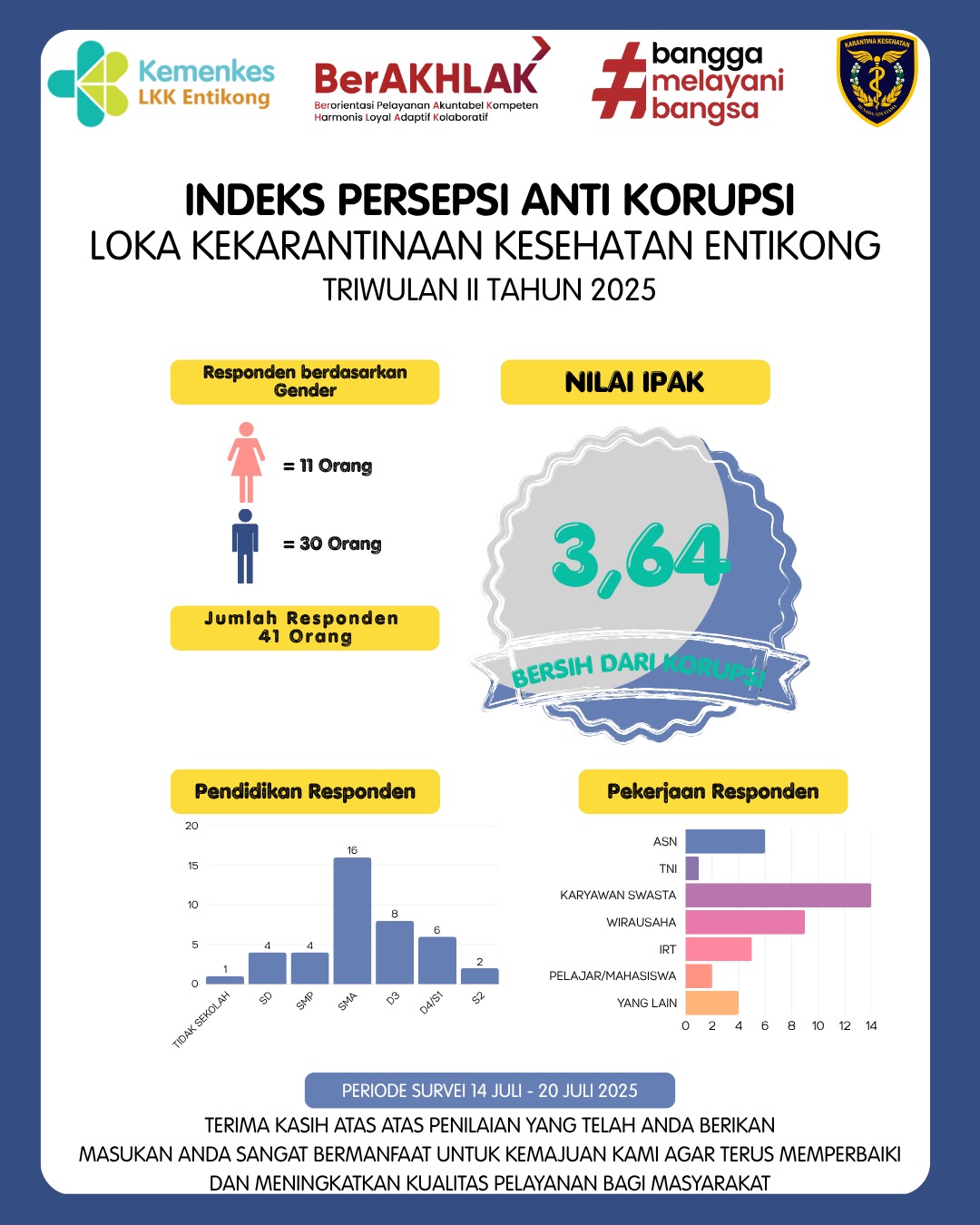 Indeks Anti Korupsi