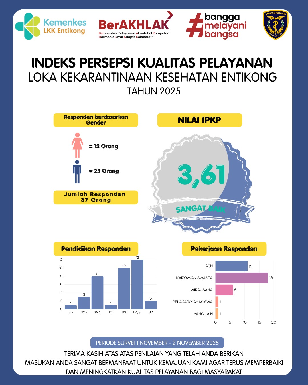 Indeks Kualitas Pelayanan